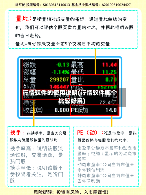 行情软件的使用说明(行情软件哪个比较好用)