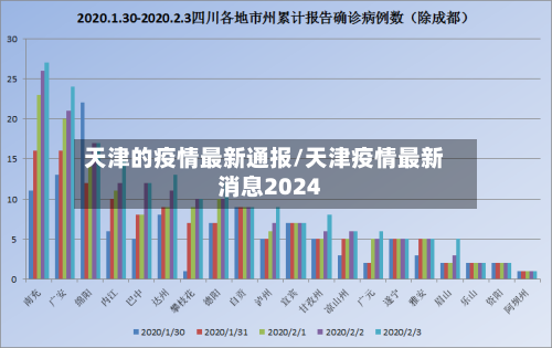 天津的疫情最新通报/天津疫情最新消息2024