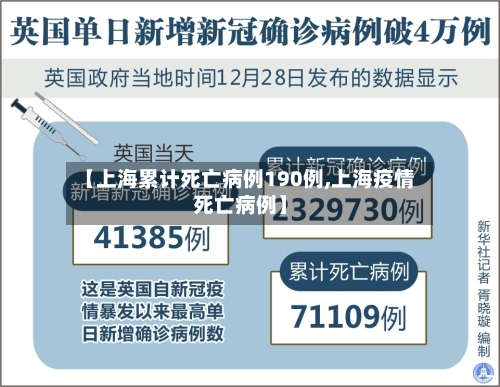 【上海累计死亡病例190例,上海疫情死亡病例】-第2张图片
