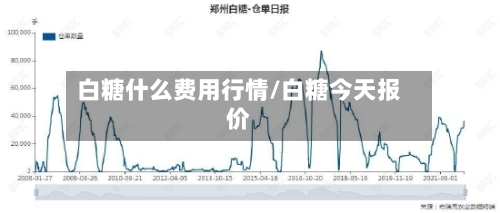 白糖什么费用行情/白糖今天报价