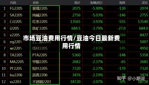 市场豆油费用行情/豆油今日最新费用行情