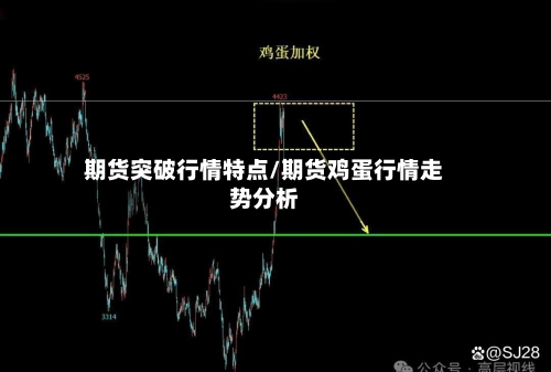 期货突破行情特点/期货鸡蛋行情走势分析