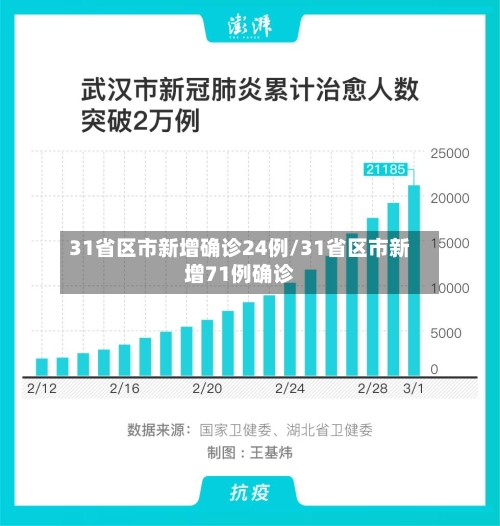31省区市新增确诊24例/31省区市新增71例确诊-第2张图片
