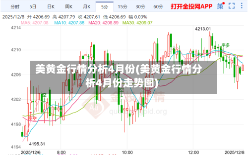 美黄金行情分析4月份(美黄金行情分析4月份走势图)