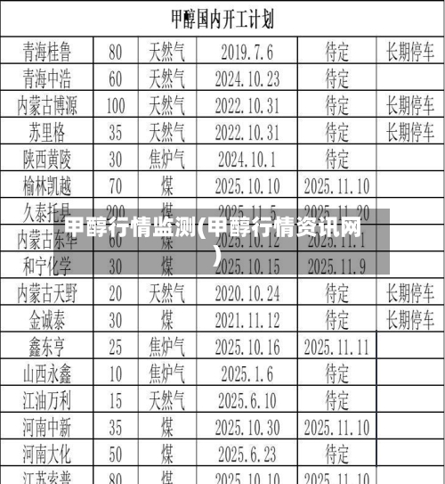 甲醇行情监测(甲醇行情资讯网)