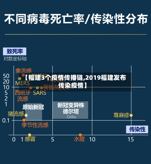 【福建3个疫情传播链,2019福建发布传染疫情】-第2张图片