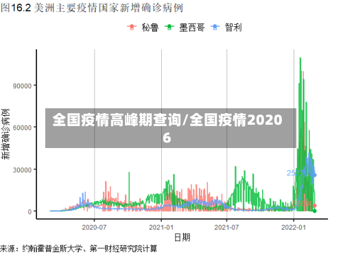 全国疫情高峰期查询/全国疫情20206