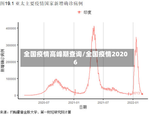 全国疫情高峰期查询/全国疫情20206-第2张图片