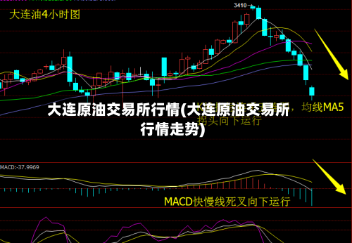 大连原油交易所行情(大连原油交易所行情走势)