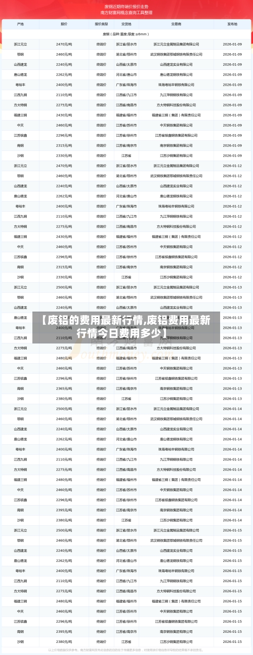 【废铝的费用最新行情,废铝费用最新行情今日费用多少】