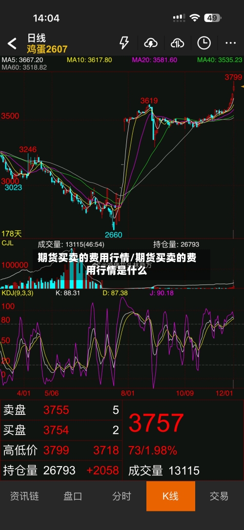期货买卖的费用行情/期货买卖的费用行情是什么-第1张图片