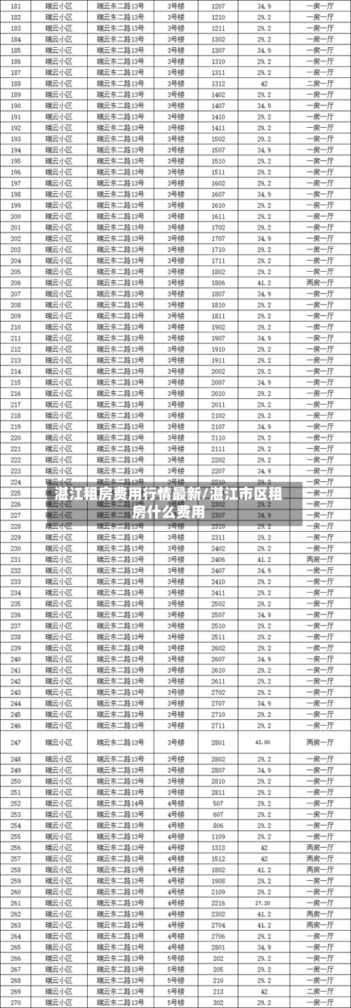 湛江租房费用行情最新/湛江市区租房什么费用