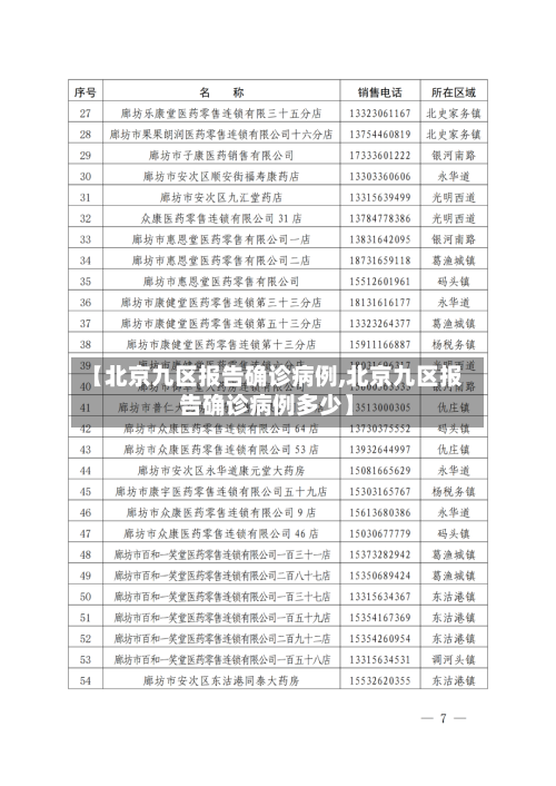 【北京九区报告确诊病例,北京九区报告确诊病例多少】-第2张图片