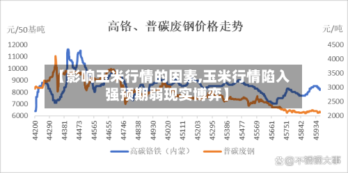 【影响玉米行情的因素,玉米行情陷入强预期弱现实博弈】-第2张图片