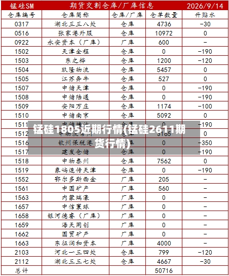 锰硅1805近期行情(锰硅2611期货行情)