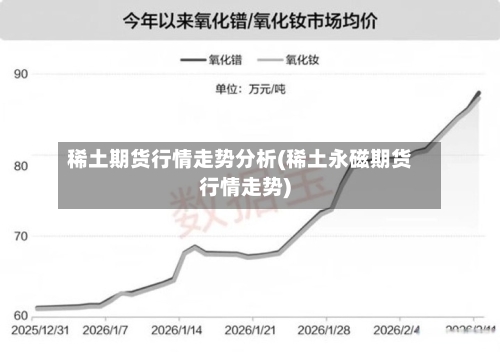 稀土期货行情走势分析(稀土永磁期货行情走势)