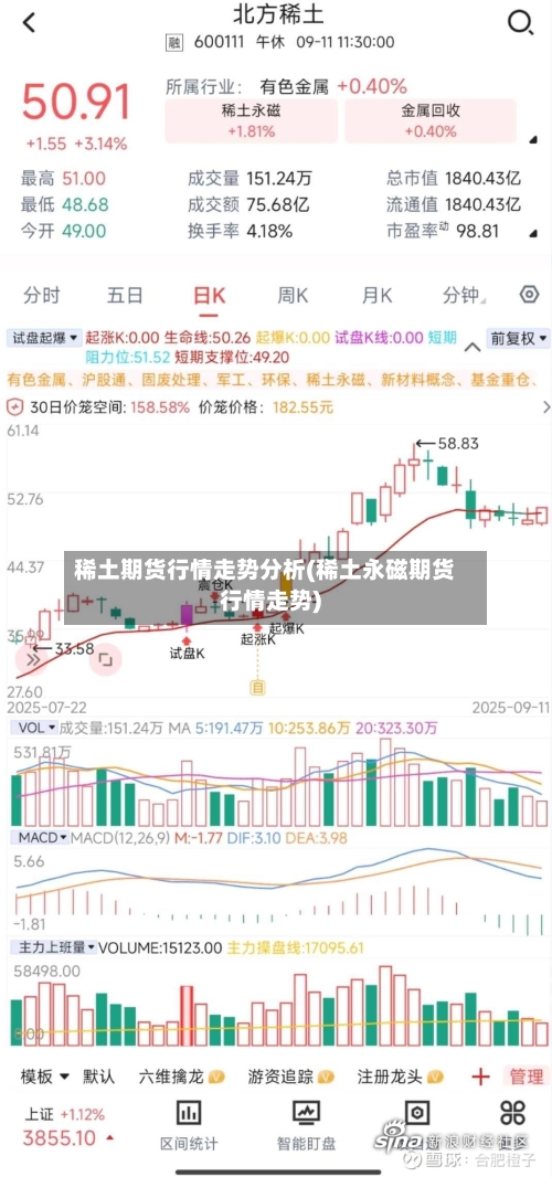 稀土期货行情走势分析(稀土永磁期货行情走势)-第3张图片
