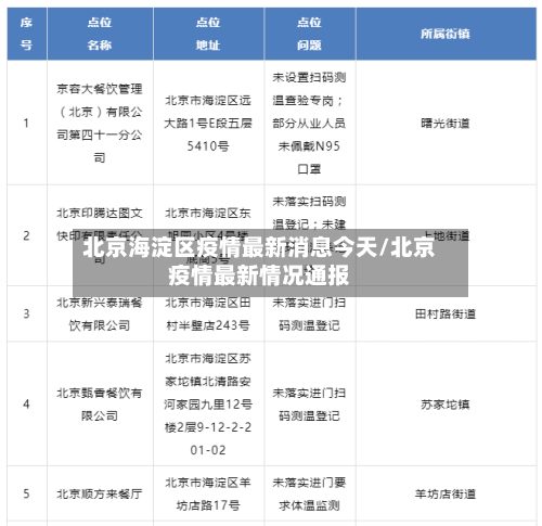 北京海淀区疫情最新消息今天/北京疫情最新情况通报-第2张图片