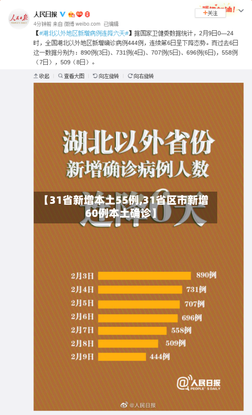 【31省新增本土55例,31省区市新增60例本土确诊】
