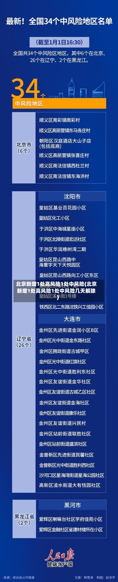 北京新增1处高风险1处中风险(北京新增1处高风险1处中风险几天解除)-第2张图片