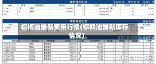 棕榈油最新费用行情(棕榈油最新库存情况)