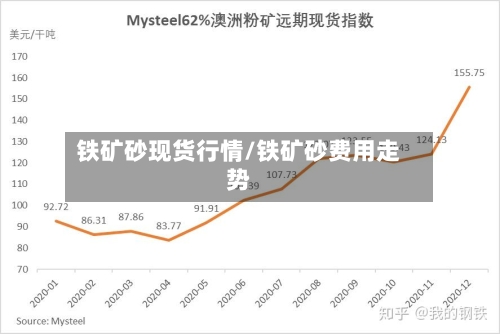 铁矿砂现货行情/铁矿砂费用走势-第2张图片