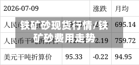 铁矿砂现货行情/铁矿砂费用走势