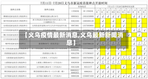 【义乌疫情最新消息,义乌最新新闻消息】