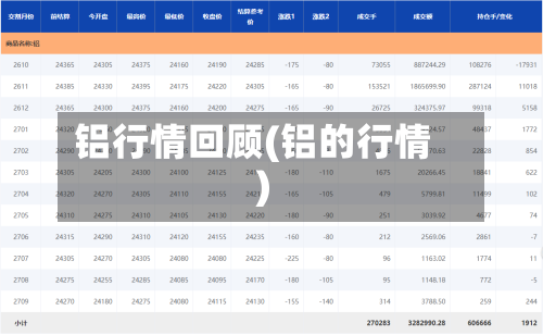 铝行情回顾(铝的行情)-第2张图片