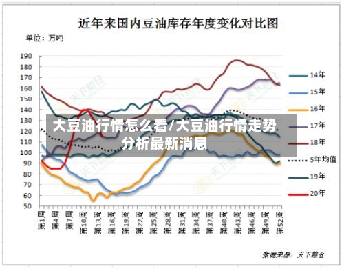 大豆油行情怎么看/大豆油行情走势分析最新消息