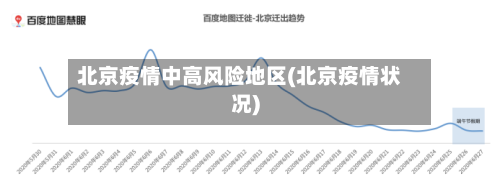 北京疫情中高风险地区(北京疫情状况)-第2张图片