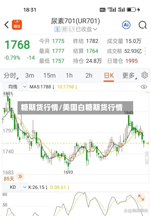 糖期货行情/美国白糖期货行情-第2张图片