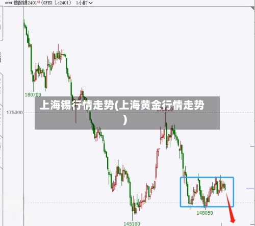 上海锡行情走势(上海黄金行情走势)