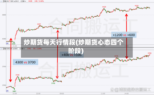 炒期货每天行情段(炒期货心态四个阶段)