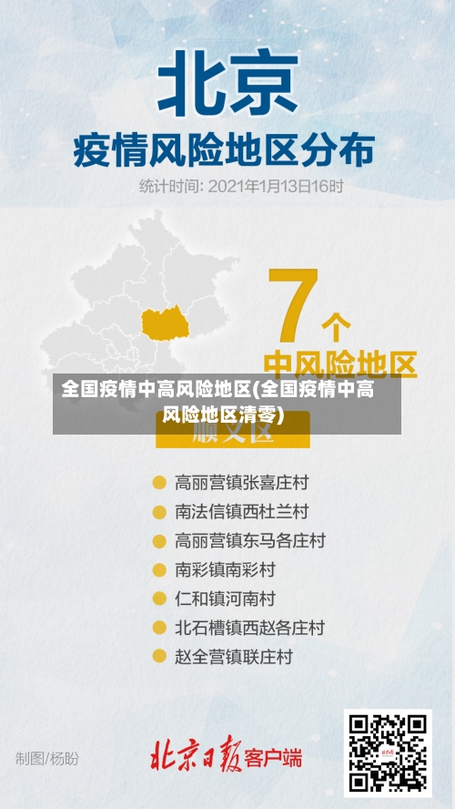 全国疫情中高风险地区(全国疫情中高风险地区清零)
