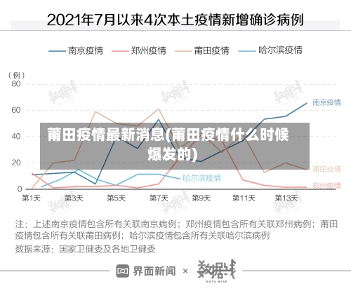 莆田疫情最新消息(莆田疫情什么时候爆发的)