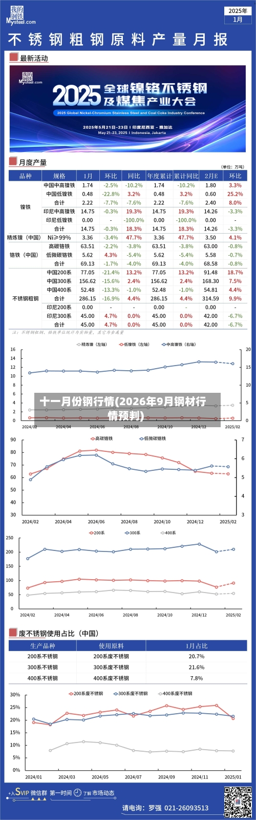 十一月份钢行情(2026年9月钢材行情预判)-第2张图片
