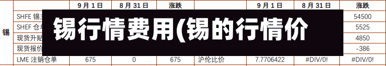 锡行情费用(锡的行情价)-第3张图片