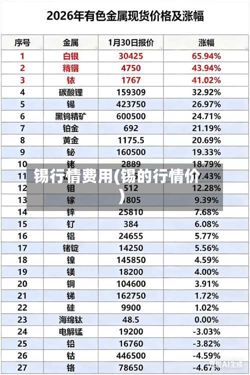 锡行情费用(锡的行情价)-第2张图片
