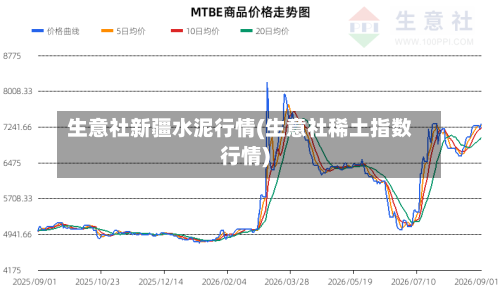 生意社新疆水泥行情(生意社稀土指数行情)