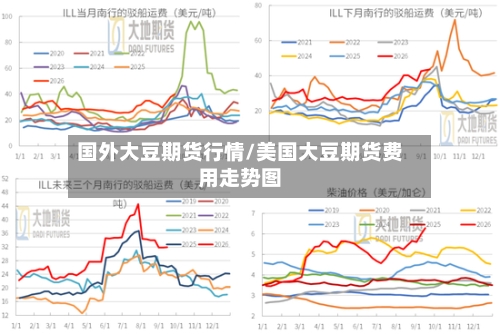 国外大豆期货行情/美国大豆期货费用走势图