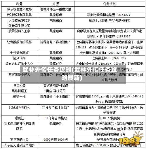 武林外传任务攻略(武林外传任务攻略最新)