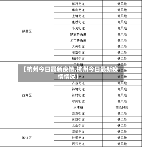 【杭州今日最新疫情,杭州今日最新疫情情况】-第2张图片