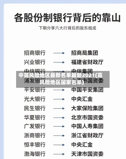 中高风险地区最新名单最新2021(高风险地区国家名单)-第2张图片