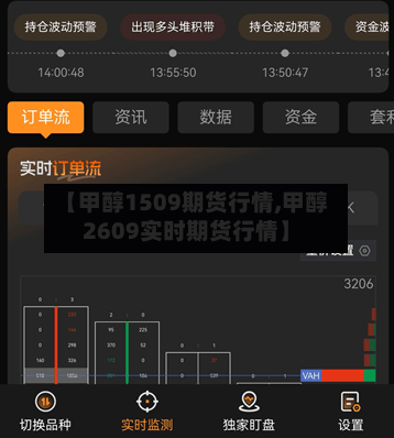 【甲醇1509期货行情,甲醇2609实时期货行情】