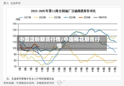 中国淀粉期货行情/中国棉花期货行情