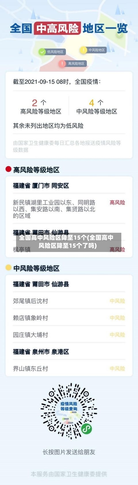 全国高中风险区降至15个(全国高中风险区降至15个了吗)-第2张图片