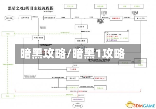 暗黑攻略/暗黑1攻略