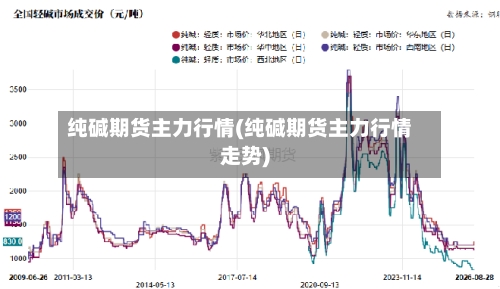 纯碱期货主力行情(纯碱期货主力行情走势)