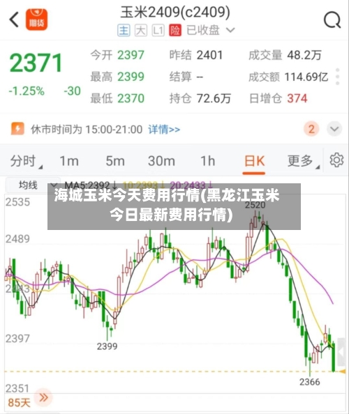 海城玉米今天费用行情(黑龙江玉米今日最新费用行情)-第2张图片